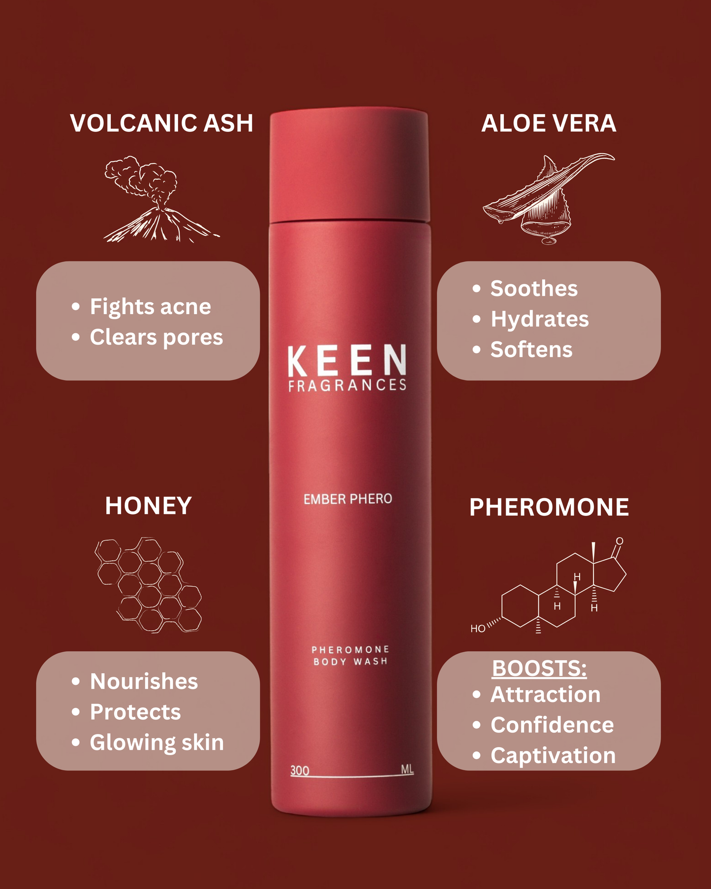 KEEN PHERO STARTER KIT